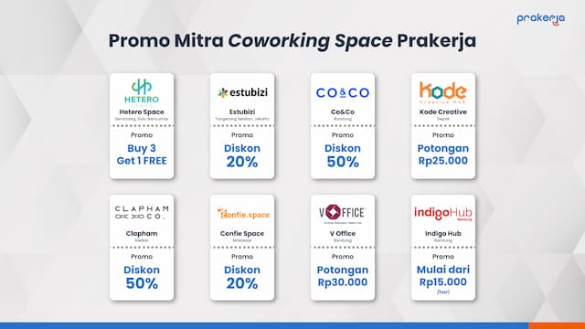 Daftar Mitra Resmi Coworking Space Prakerja